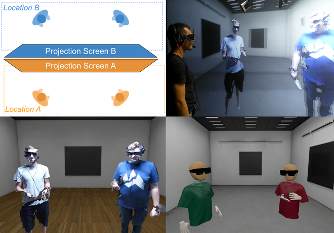 Influence of Audiovisual Realism on Communication Behaviour in Group-to-Group Telepresence